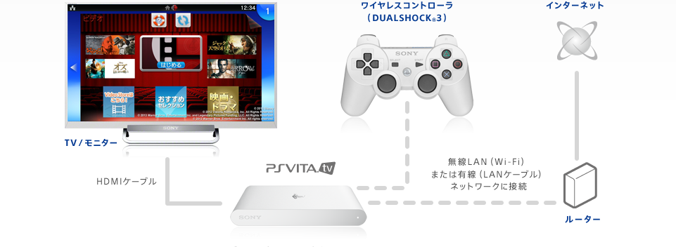 Japan: PlayStation TV wird eingestellt